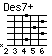 [chord image for afro-jesli-kiedys-zabraknie-mnie.txt.data/Des7+.png]