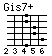 [chord image for afro-jesli-kiedys-zabraknie-mnie.txt.data/Gis7+.png]