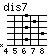 [chord image for itsgoldenhour.txt.data/dis7.png]
