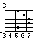 [chord image for lordofon-435.txt.data/d.png]