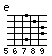 [chord image for meek-oh-why-offline.txt.data/e.png]