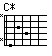 [chord image for moja-i-twoja-nadzieja.txt.data/C*.png]