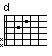 [chord image for moja-i-twoja-nadzieja.txt.data/d.png]