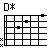 [chord image for sdm-jak.txt.data/D*.png]