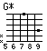 [chord image for sdm-jak.txt.data/G*.png]