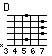 [chord image for witajcie-w-naszej-bajce.txt.data/D.png]