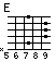 [chord image for witajcie-w-naszej-bajce.txt.data/E.png]