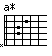 [chord image for witajcie-w-naszej-bajce.txt.data/a*.png]